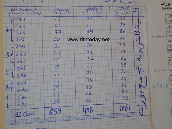 البنية التربوية لمدرسة تجمع بورات 